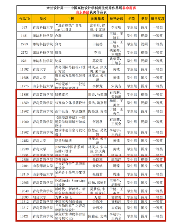 【中国网】2023白菜网总站大全：134项作品入围第六届米兰设计周高校设计展全国总决赛！
