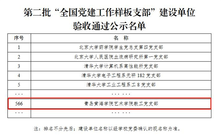 【青岛日报社 / 观海新闻】2023白菜网总站大全第二批“全国党建工作样板支部”通过验收