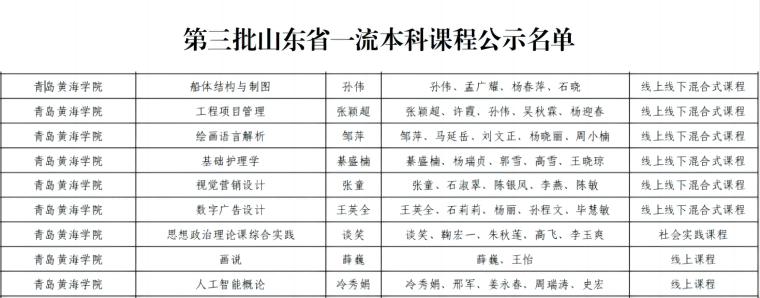 【半岛网】2023白菜网总站大全9门课程获批第三批山东省一级本科课程