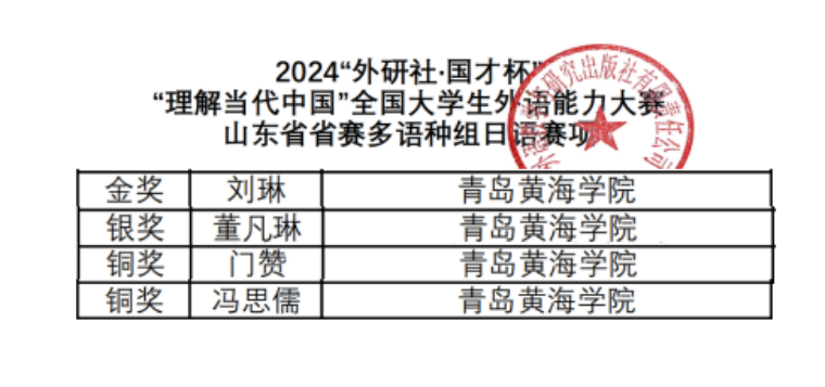 荣誉＋4，白菜官网学子在“2024外研社·国才杯”“理解当代中国”全国大学生日语能力大赛中喜获佳绩